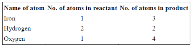 cbse-class-10-chemistry-chemical-reactions-and-equation-worksheet-set-d