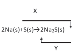 cbse-class-10-chemistry-chemical-reactions-and-equation-worksheet-set-e