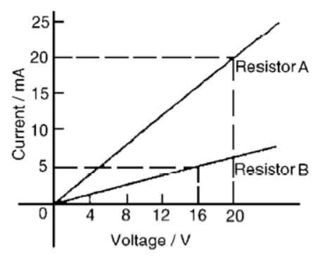 cbse-class-10-chemistry-electricity-worksheet-set-d