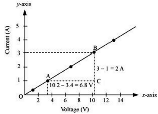 cbse-class-10-chemistry-electricity-worksheet-set-d