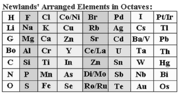 cbse-class-10-chemistry-periodic-classification-of-elements-worksheet-set-f