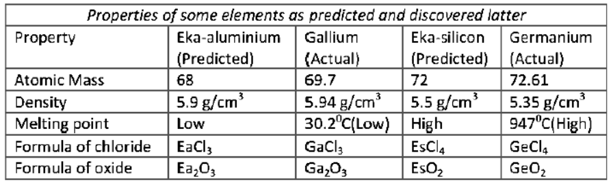 cbse-class-10-chemistry-periodic-classification-of-elements-worksheet-set-f