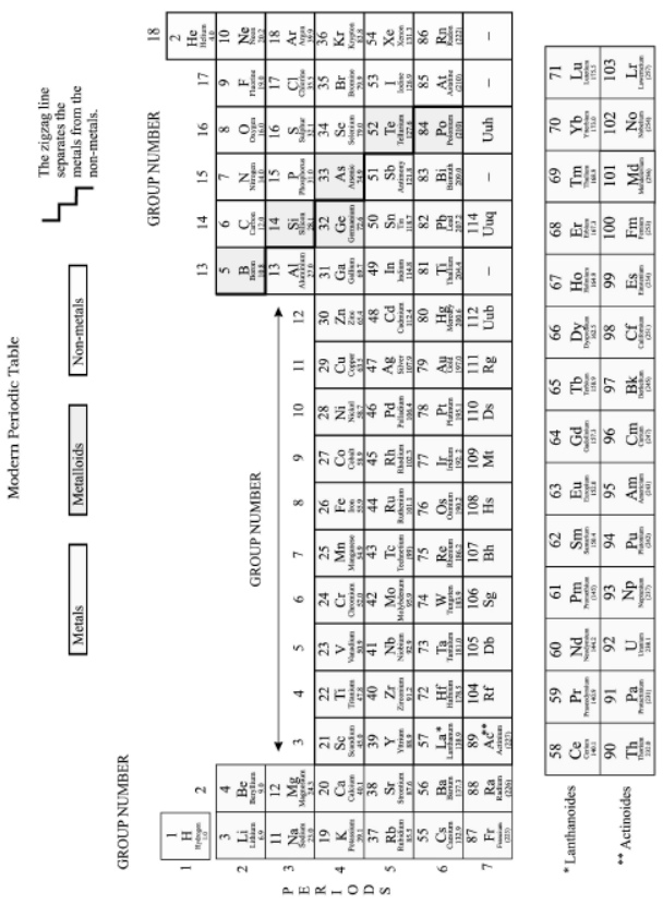 cbse-class-10-chemistry-periodic-classification-of-elements-worksheet-set-f