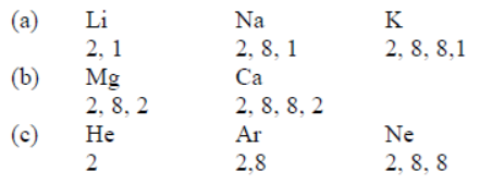 cbse-class-10-chemistry-periodic-classification-of-elements-worksheet-set-f