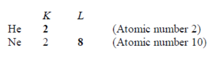 cbse-class-10-chemistry-periodic-classification-of-elements-worksheet-set-f