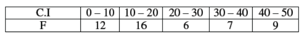 cbse-class-10-mathematics-sample-paper-set-k