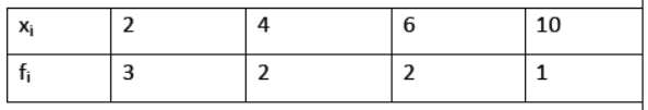 cbse-class-10-mathematics-sample-paper-set-m