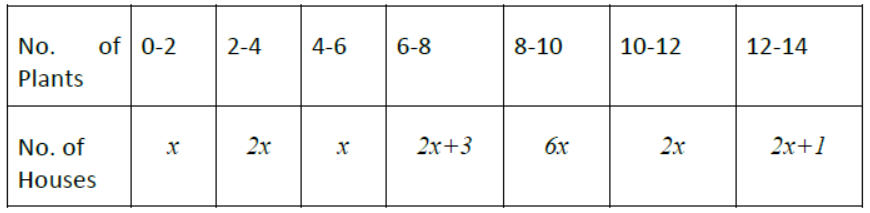 cbse-class-10-mathematics-value-based-questions-Set-f