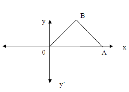 cbse-class-10-maths-hots-co-ordinate-geometry