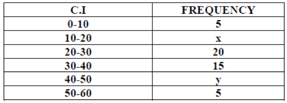 cbse-class-10-maths-hots-surface-area-and-volumes