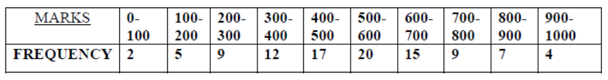 cbse-class-10-maths-hots-surface-area-and-volumes