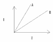 cbse-class-10-physics-hots-electricity