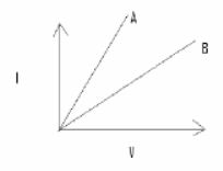 cbse-class-10-physics-hots-electricity