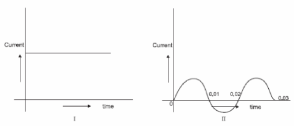 cbse-class-10-physics-hots-electricity