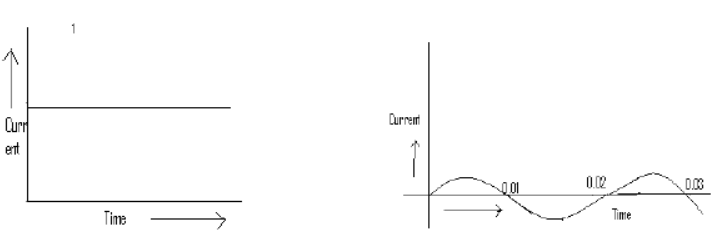 cbse-class-10-physics-hots-electricity