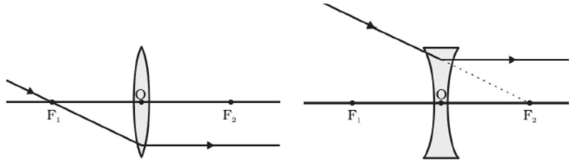 cbse-class-10-physics-refraction-and-refraction-worksheet-set-a