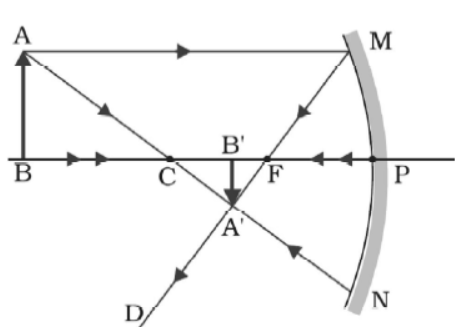 cbse-class-10-physics-refraction-and-refraction-worksheet-set-a