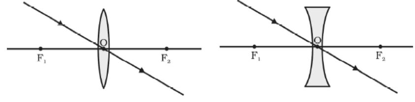 cbse-class-10-physics-refraction-and-refraction-worksheet-set-a