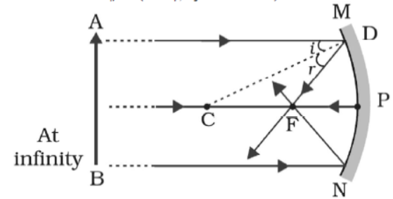 cbse-class-10-physics-refraction-and-refraction-worksheet-set-a