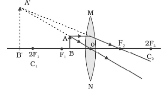 cbse-class-10-physics-refraction-and-refraction-worksheet-set-a