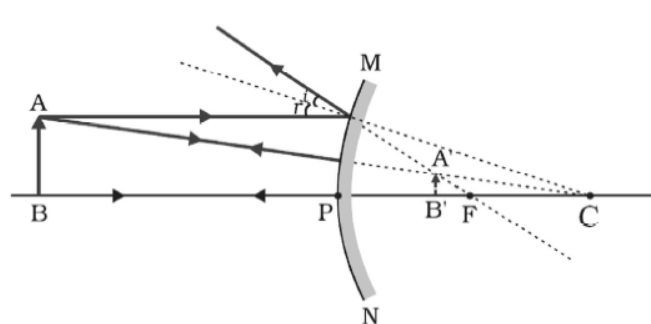 cbse-class-10-physics-refraction-and-refraction-worksheet-set-a