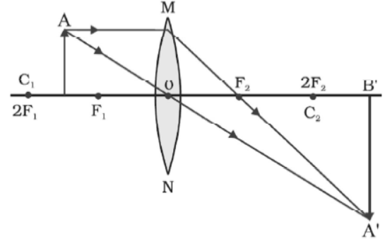 cbse-class-10-physics-refraction-and-refraction-worksheet-set-a