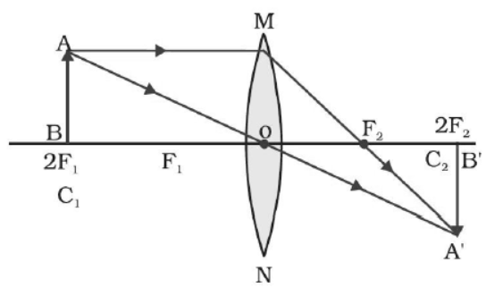 cbse-class-10-physics-refraction-and-refraction-worksheet-set-a