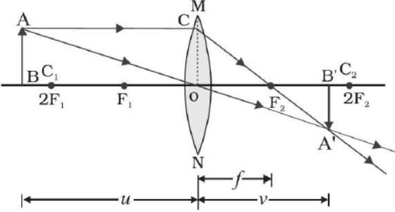 cbse-class-10-physics-refraction-and-refraction-worksheet-set-a