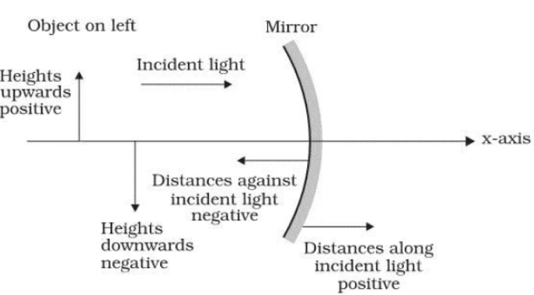 cbse-class-10-physics-refraction-and-refraction-worksheet-set-a