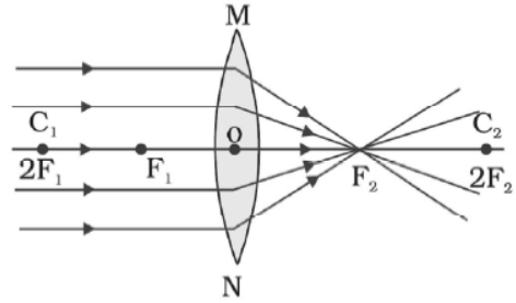 cbse-class-10-physics-refraction-and-refraction-worksheet-set-a