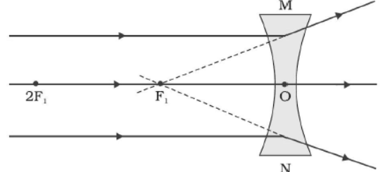 cbse-class-10-physics-refraction-and-refraction-worksheet-set-a