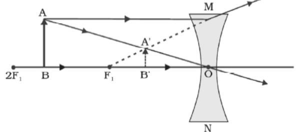 cbse-class-10-physics-refraction-and-refraction-worksheet-set-a