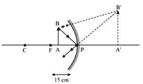 cbse-class-10-physics-refraction-and-refraction-worksheet-set-a