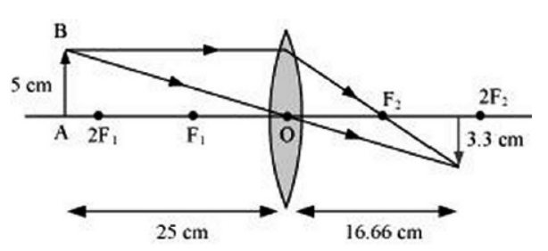 cbse-class-10-physics-refraction-and-refraction-worksheet-set-a