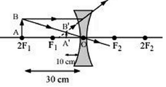 cbse-class-10-physics-refraction-and-refraction-worksheet-set-a