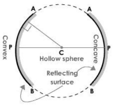 cbse-class-10-physics-refraction-and-refraction-worksheet-set-a