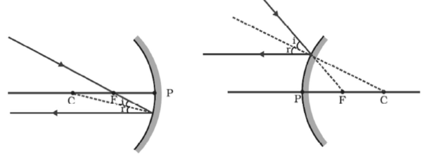 cbse-class-10-physics-refraction-and-refraction-worksheet-set-a