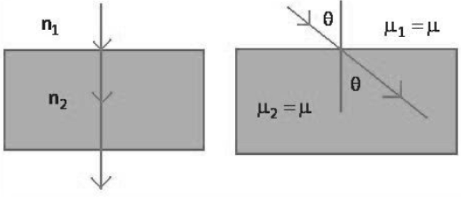 cbse-class-10-physics-refraction-and-refraction-worksheet-set-a