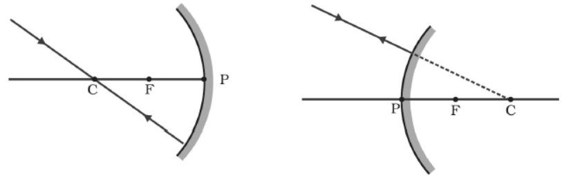 cbse-class-10-physics-refraction-and-refraction-worksheet-set-a