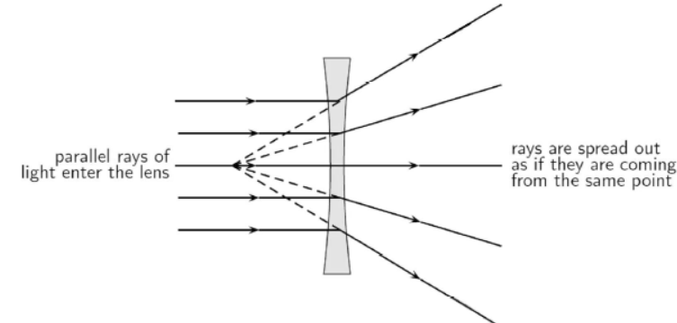 cbse-class-10-physics-refraction-and-refraction-worksheet-set-a