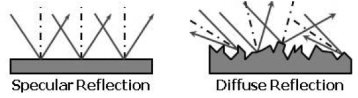 cbse-class-10-physics-refraction-and-refraction-worksheet-set-a