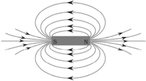 cbse-class-10-science-magnetic-effects-of-electric-current-assignment-set-c