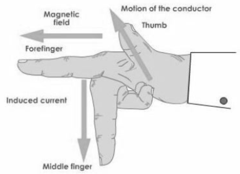 cbse-class-10-science-magnetic-effects-of-electric-current-assignment-set-c