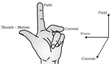 cbse-class-10-science-magnetic-effects-of-electric-current-assignment-set-c