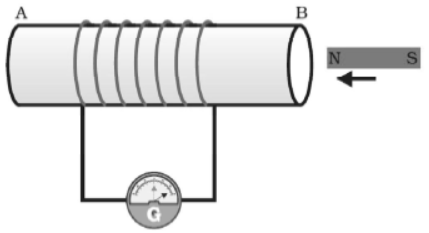 cbse-class-10-science-magnetic-effects-of-electric-current-assignment-set-c