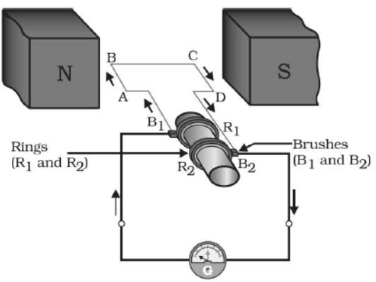 cbse-class-10-science-magnetic-effects-of-electric-current-assignment-set-c