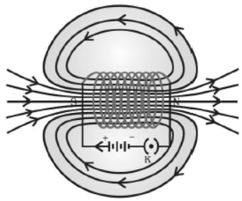 cbse-class-10-science-magnetic-effects-of-electric-current-assignment-set-c