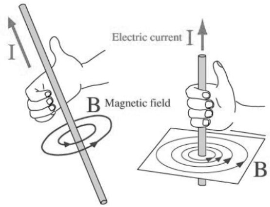 cbse-class-10-science-magnetic-effects-of-electric-current-assignment-set-c