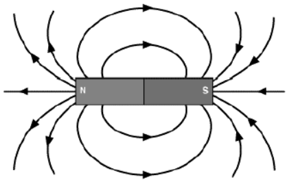 cbse-class-10-science-magnetic-effects-of-electric-current-assignment-set-c