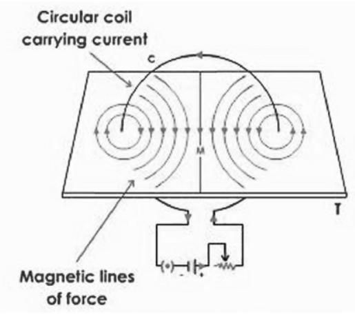 cbse-class-10-science-magnetic-effects-of-electric-current-assignment-set-c